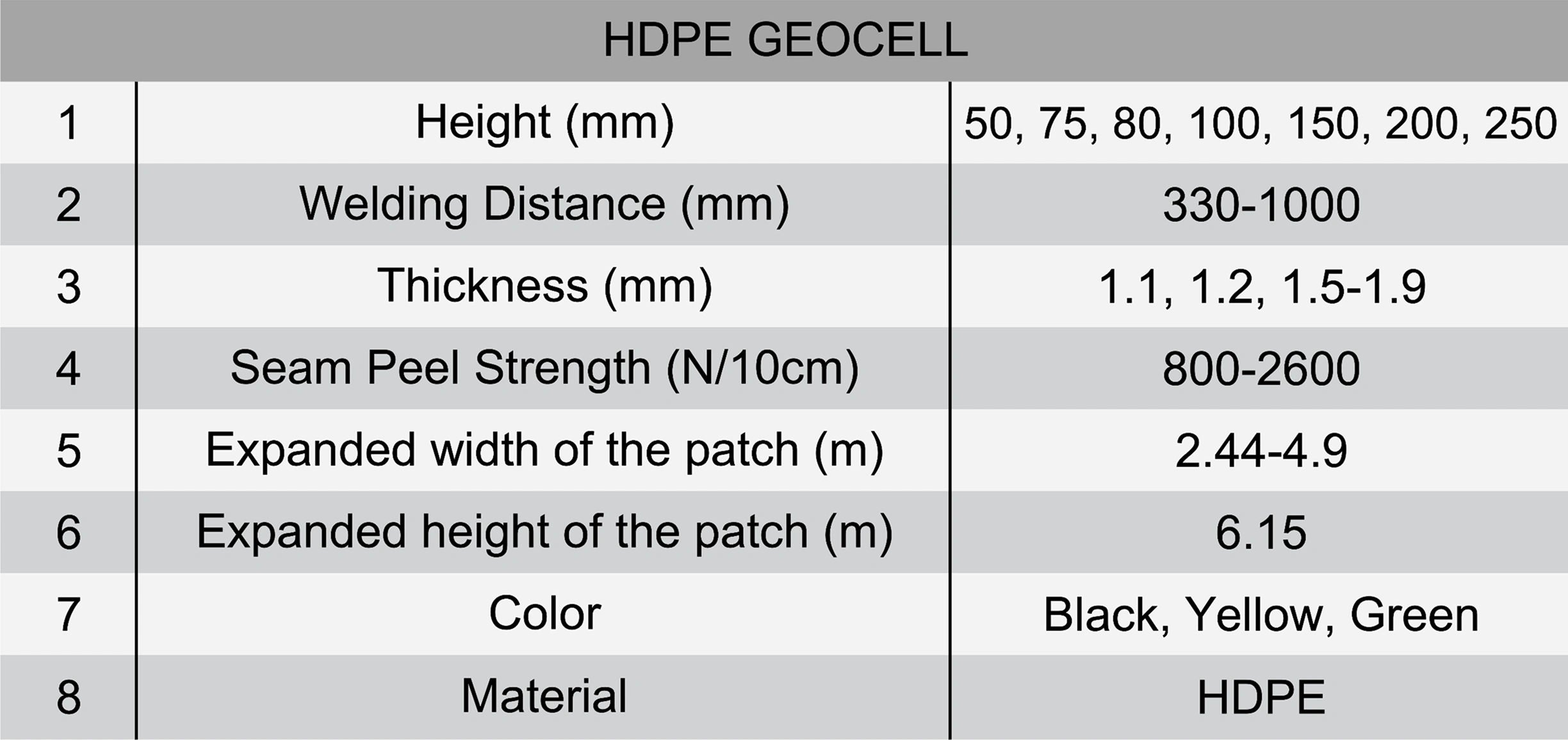 Geocell Specification