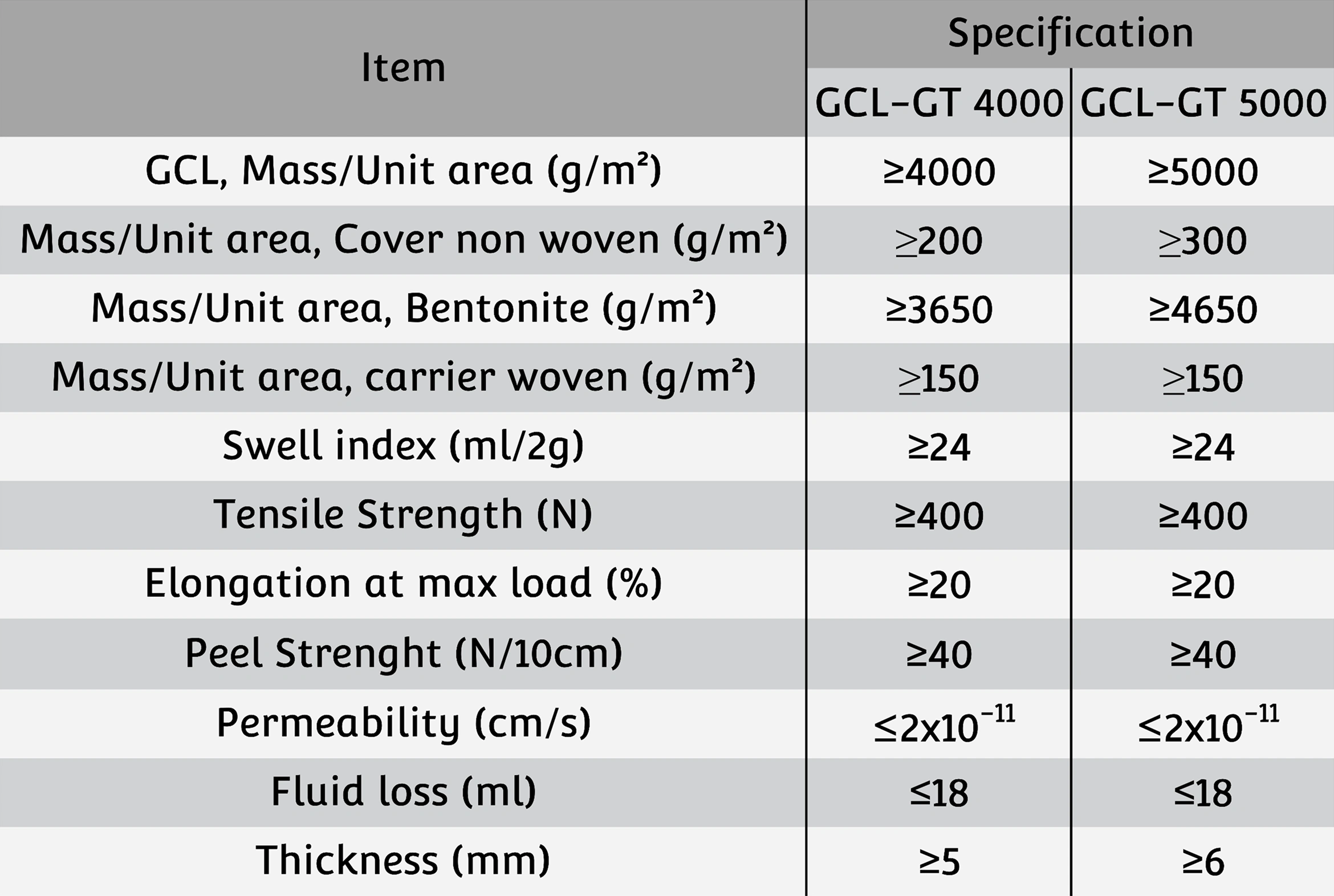 GCL Specification