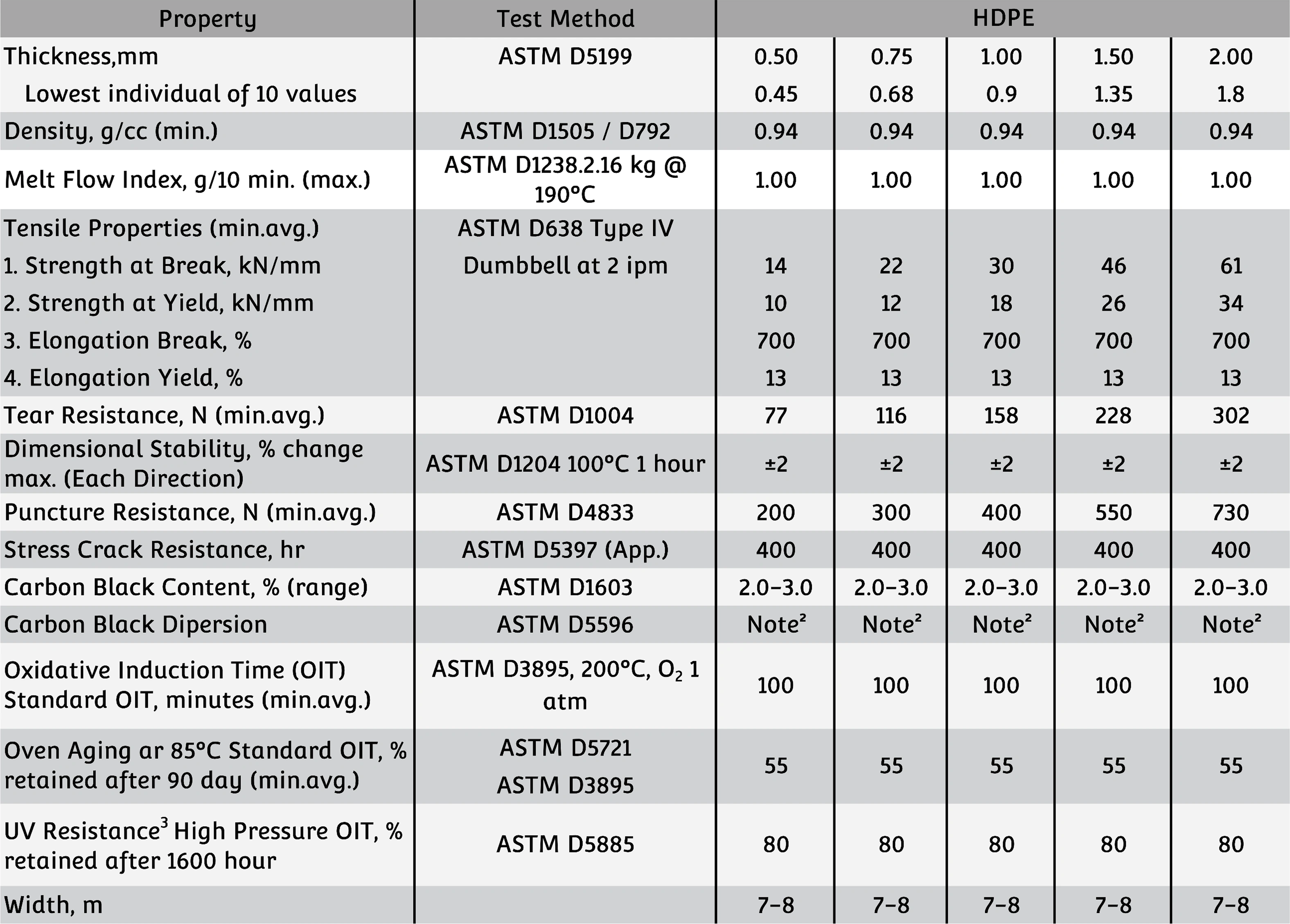 HDPE Specification