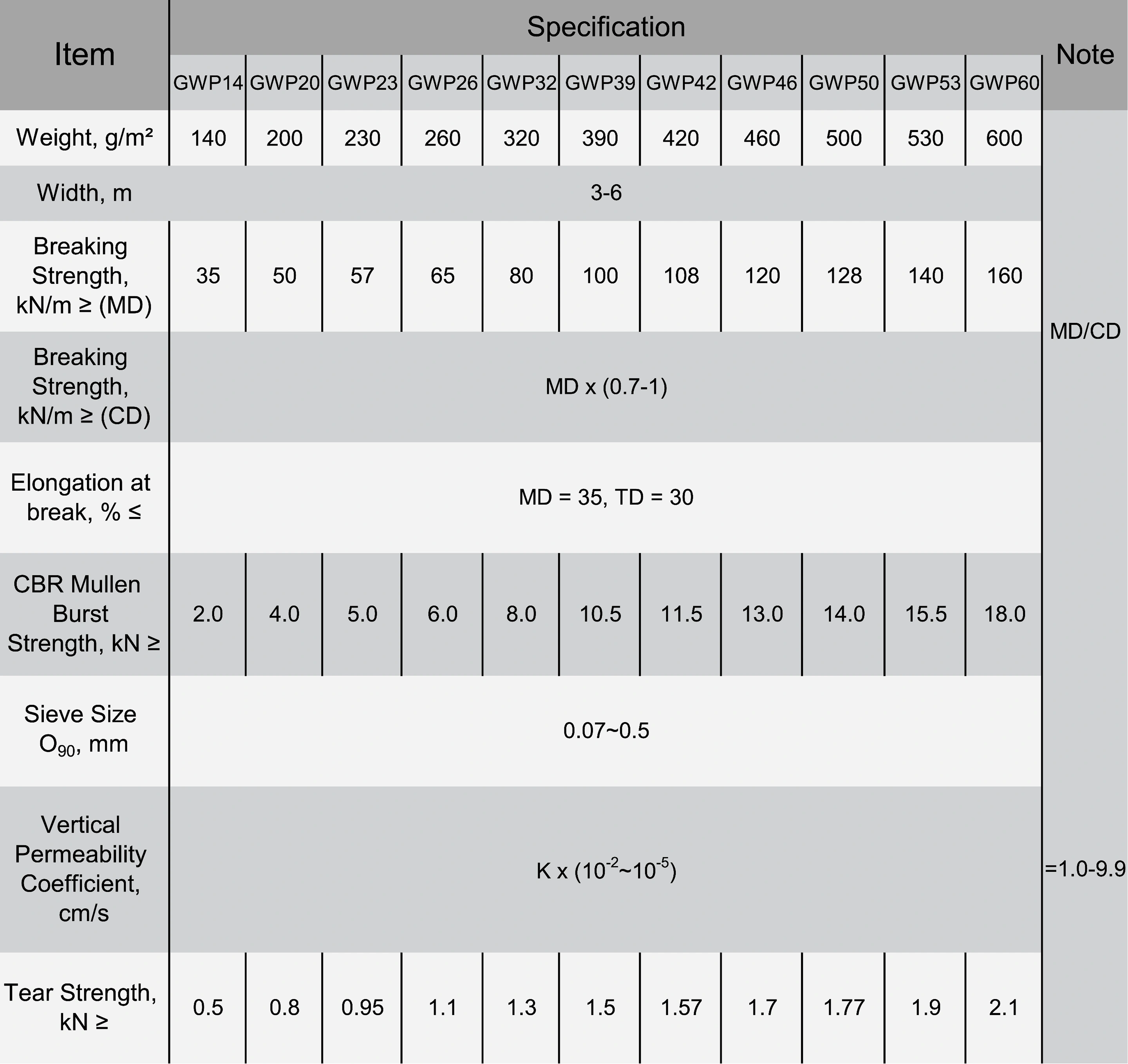 Woven Geotextile Specification