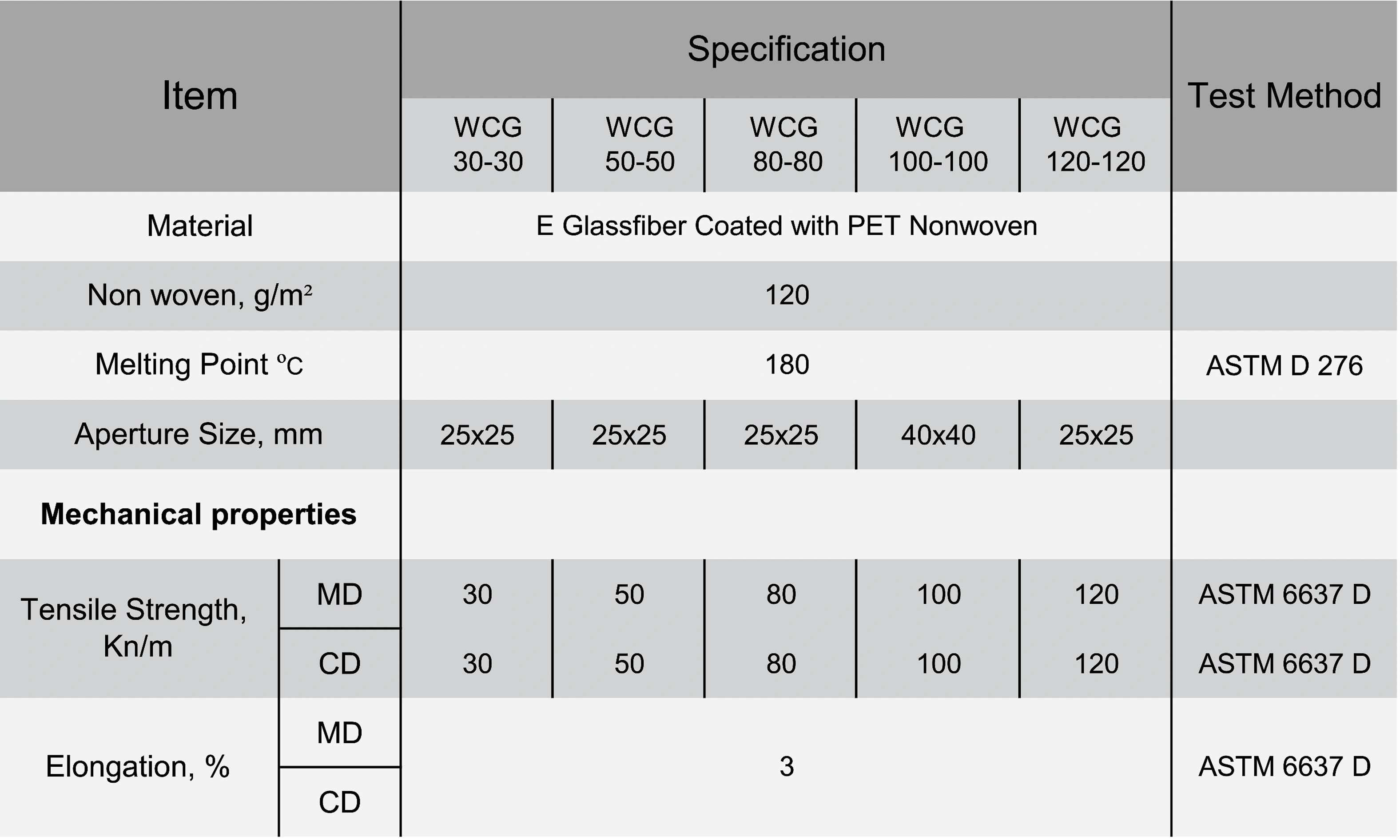Warp-knitting Reinforced Composite Geotextile Specification