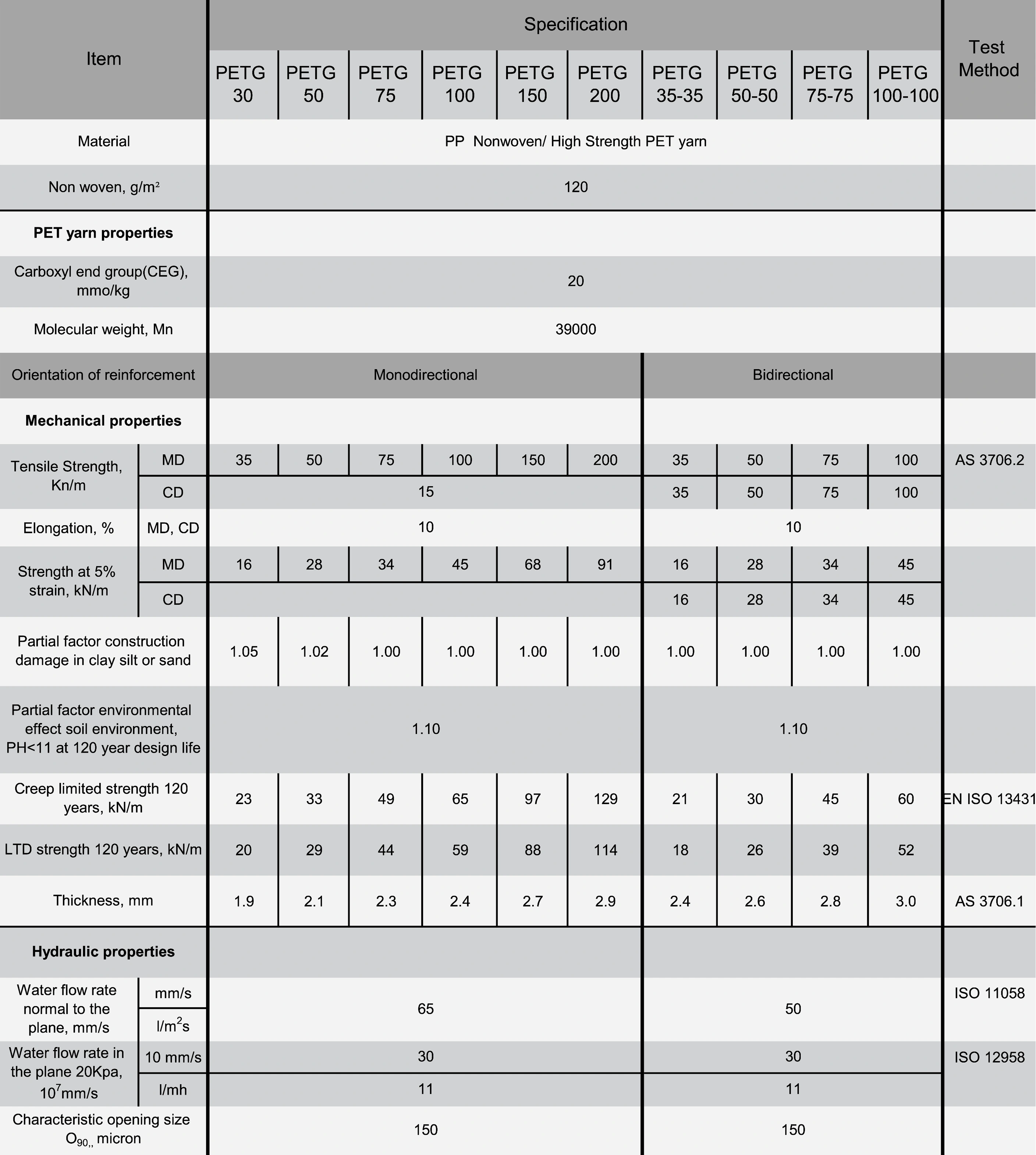 PEC Specification